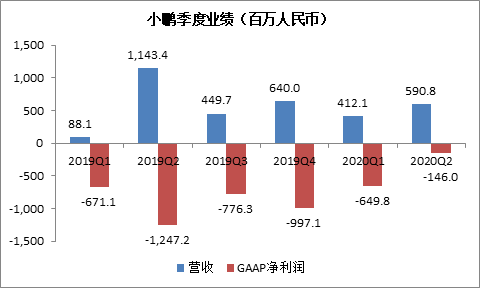 中概股3分钟 | 双11规模空前：天猫成交额近5000亿，京东下单金额超2715亿