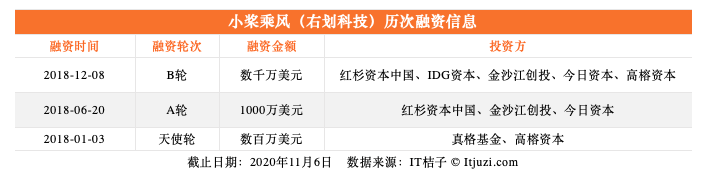 离开张一鸣的前高管们，80% 的获投率可还行？