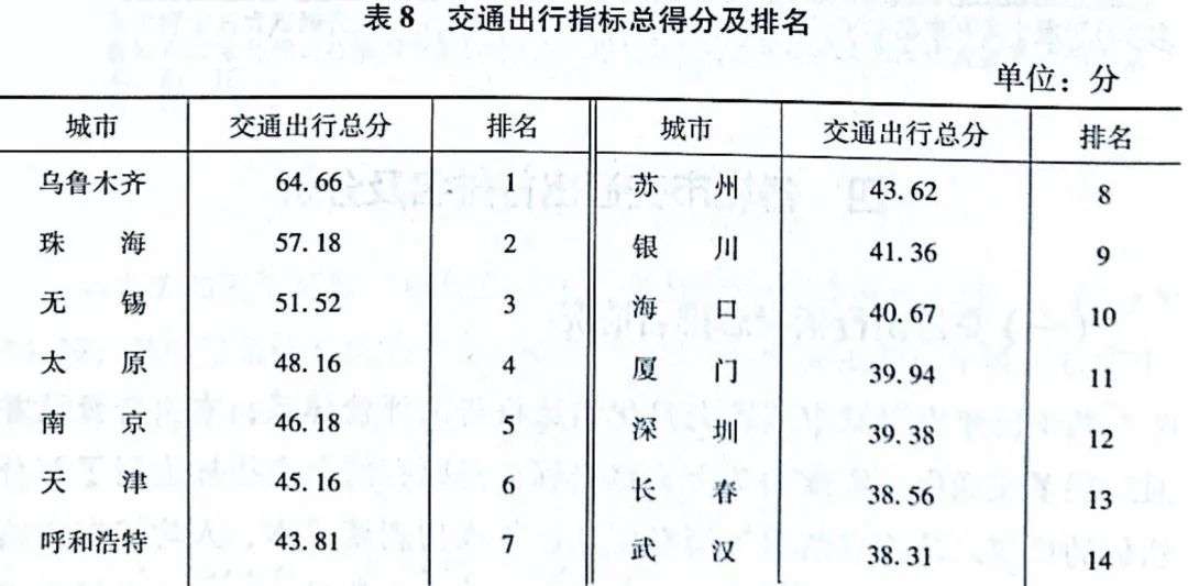 38座城市养老水平排名：珠海力压北上广深，太原昆明挤进前十