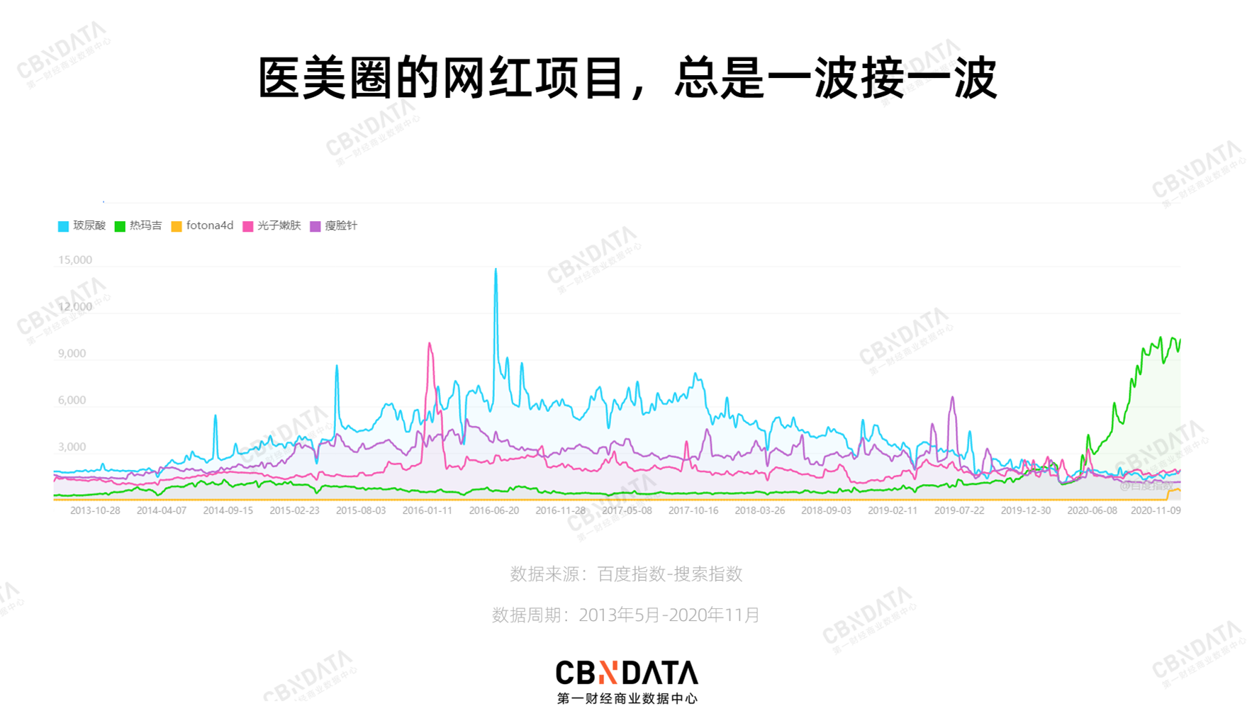 万元热玛吉直播间闭眼入，是谁让汉子们深夜激情下单？