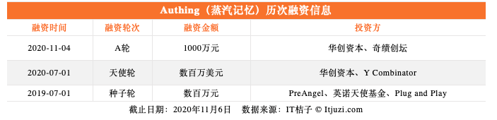 离开张一鸣的前高管们，80% 的获投率可还行？