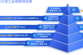 提供工业位置物联网整体解决方案 「四相科技」要做工厂里的“滴滴”