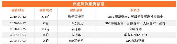 离开张一鸣的前高管们，80% 的获投率可还行？