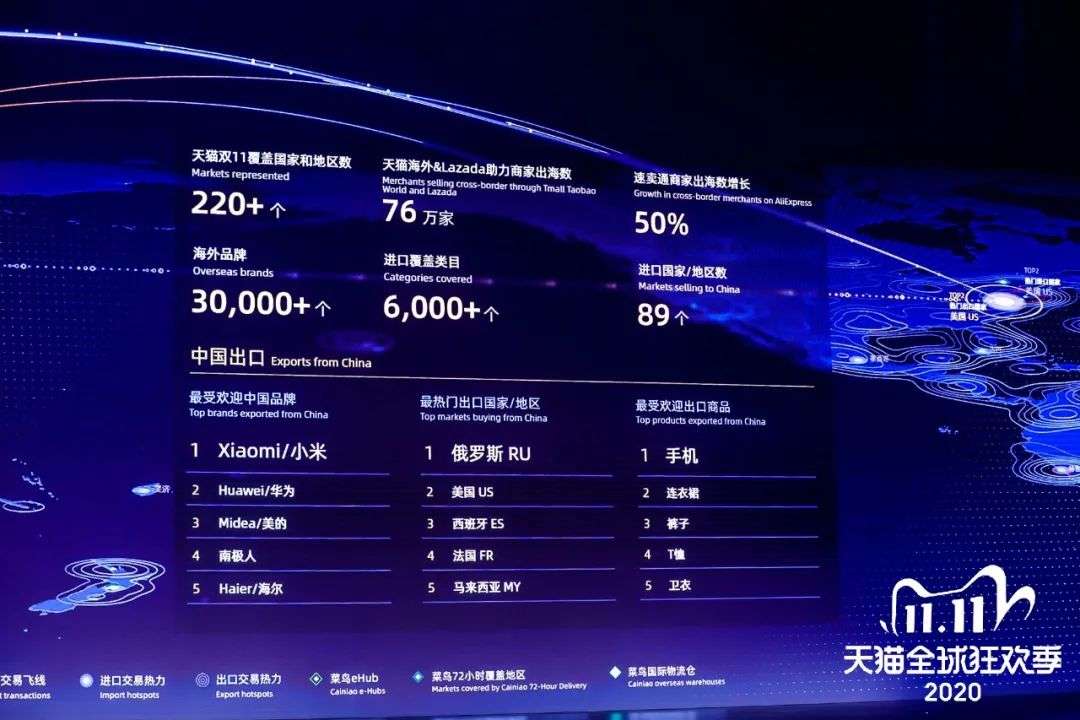 4982亿，蒋凡赢了