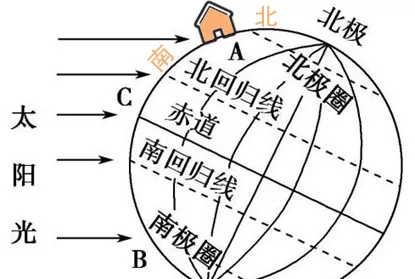 同一个小区，选错户型，直接亏20万！