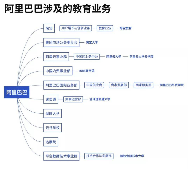 双十一教育产品成为爆品之一，在线教育即将“电商化”？