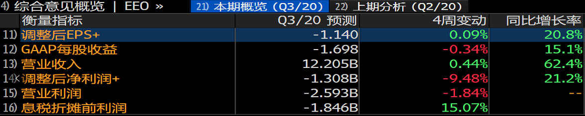 中概股3分钟 | 双11规模空前：天猫成交额近5000亿，京东下单金额超2715亿