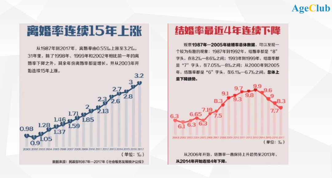 深挖快手19个行业中老年短视频主播，快手中老年用户隐藏哪些秘密与机会？