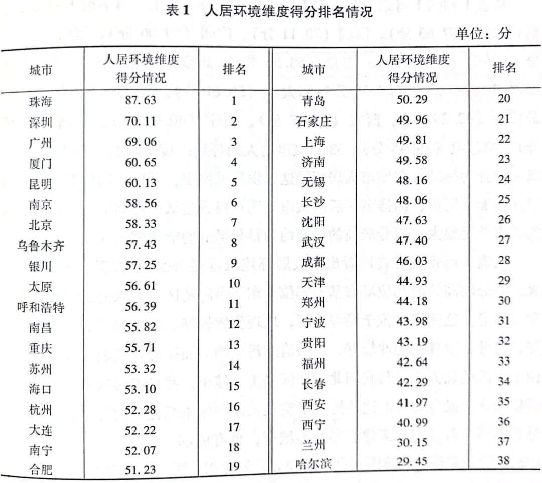 38座城市养老水平排名：珠海力压北上广深，太原昆明挤进前十