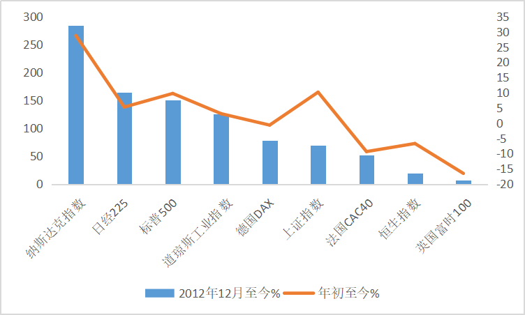 日経平均急伸、「失われた30年」脱却の予兆たりうるか | 36Kr Japan