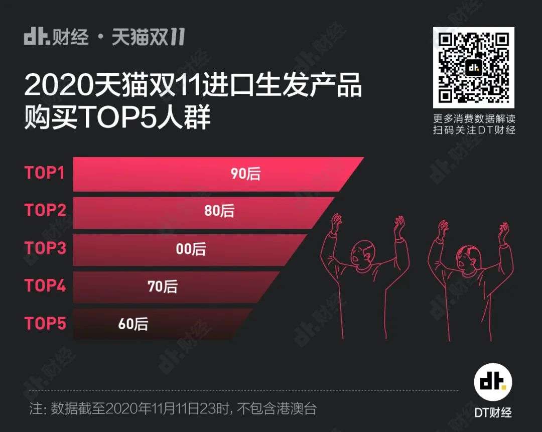 7图看懂双11，你们就这样花光了4982亿