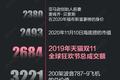 7图看懂双11，你们就这样花光了4982亿