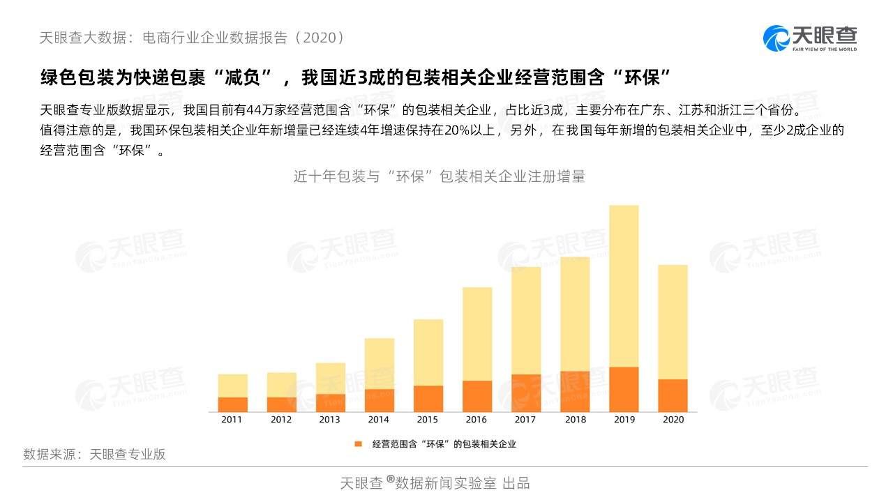 私有企业经济总量占比_私有企业(3)