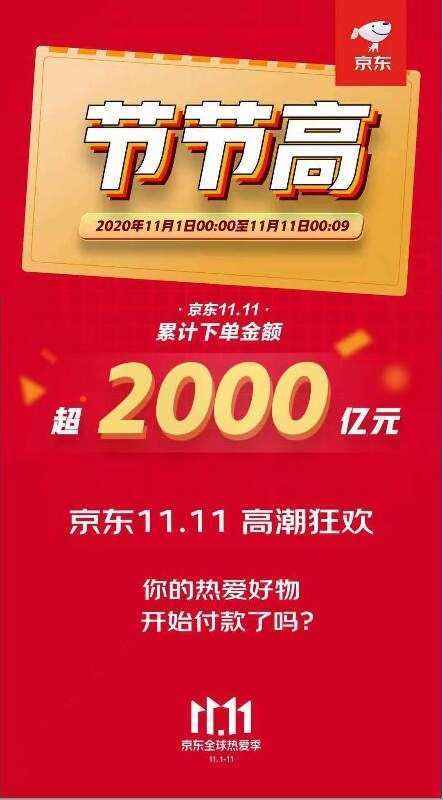 中概股3分钟 | 双11规模空前：天猫成交额近5000亿，京东下单金额超2715亿