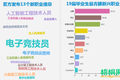 过气网红去哪里？