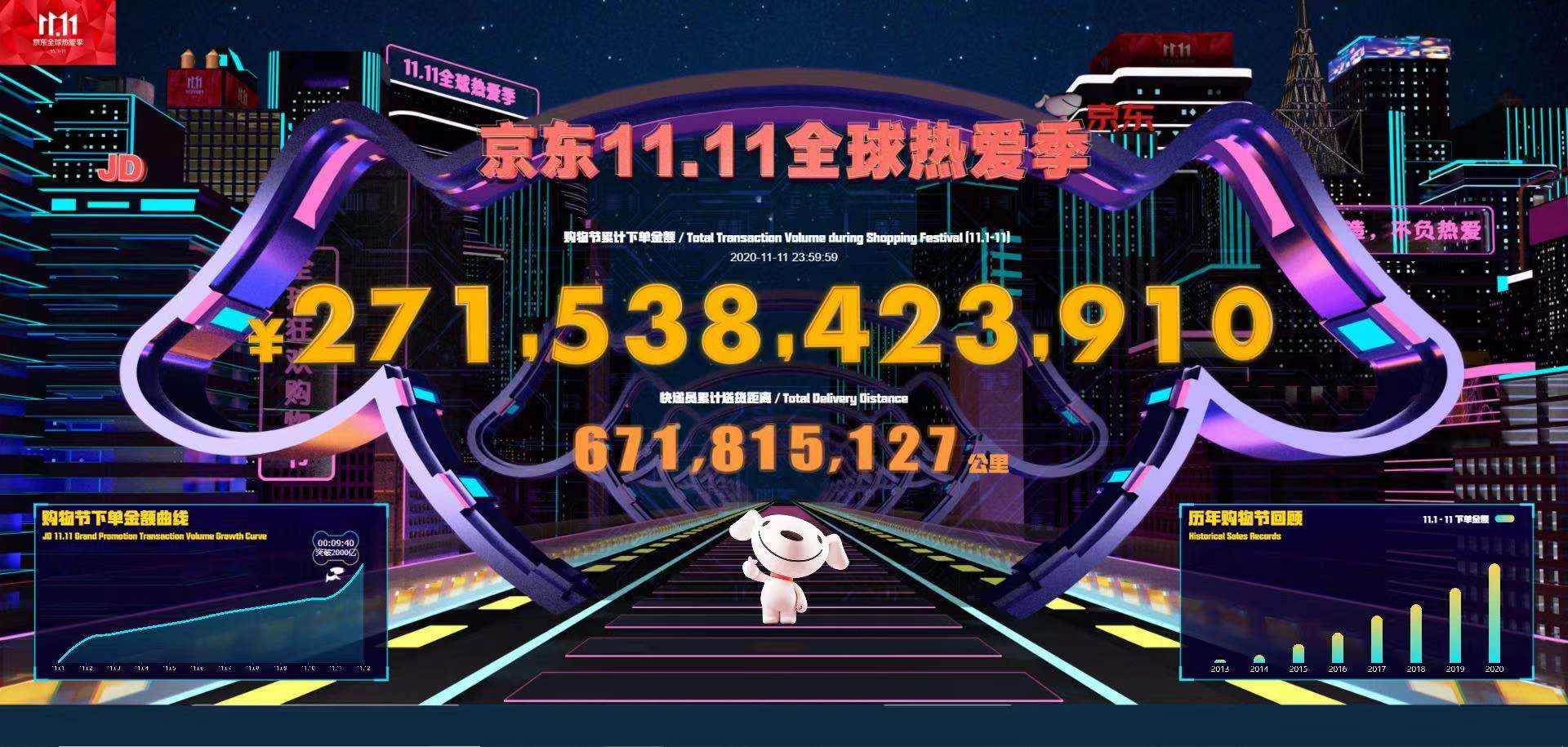 8点1氪丨天猫、京东双11成交额分别达4982亿和2715亿元；字节跳动今年在中国广…