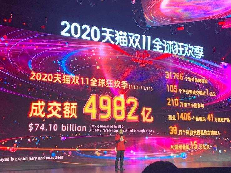 双十一最终战绩公布：天猫成交额4982亿 京东下单额超2715亿
