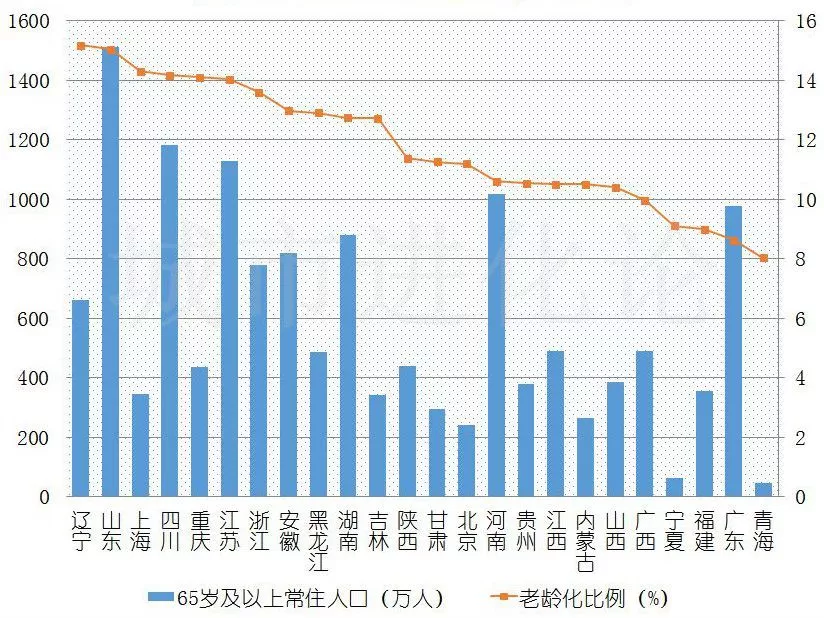 38座城市养老水平排名：珠海力压北上广深，太原昆明挤进前十