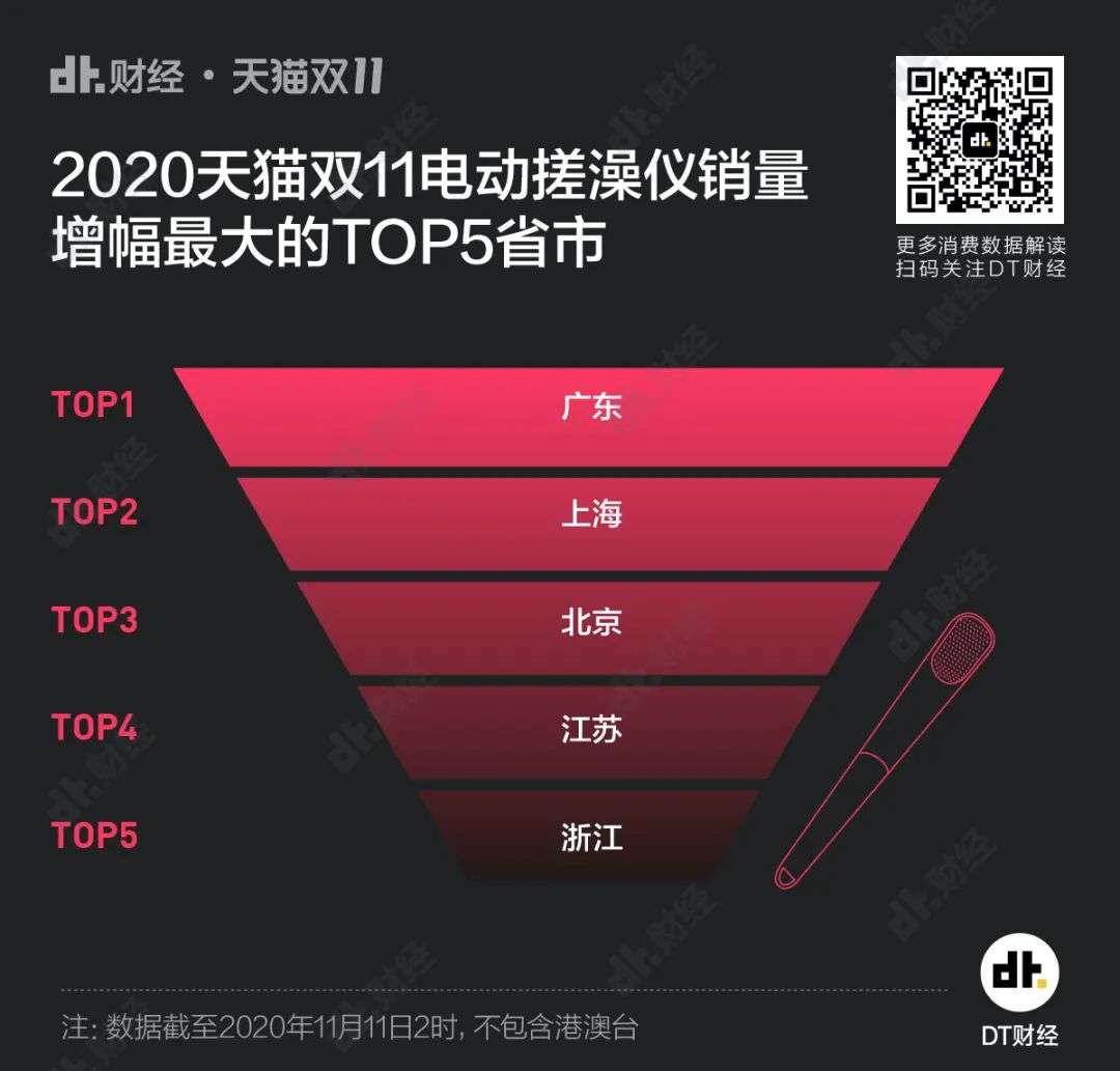 7图看懂双11，你们就这样花光了4982亿