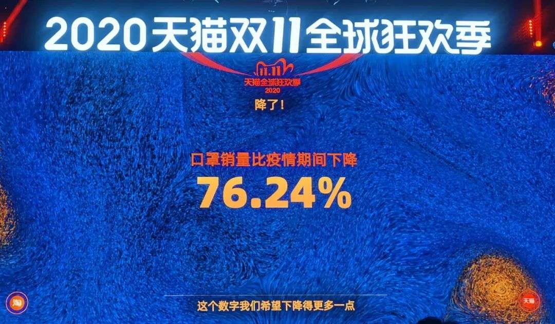 7图看懂双11，你们就这样花光了4982亿