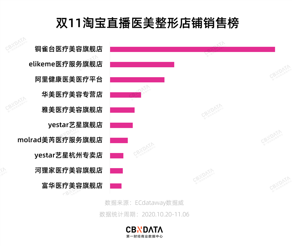 万元热玛吉直播间闭眼入，是谁让汉子们深夜激情下单？