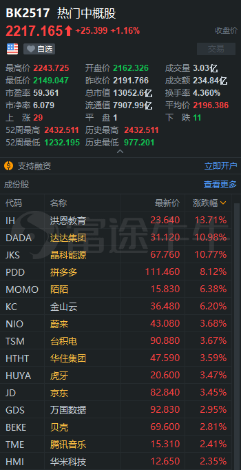 中概股3分钟 | 双11规模空前：天猫成交额近5000亿，京东下单金额超2715亿