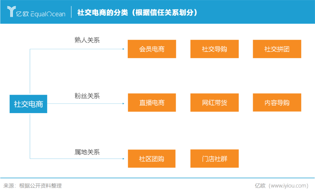 美团的“社交”棋局