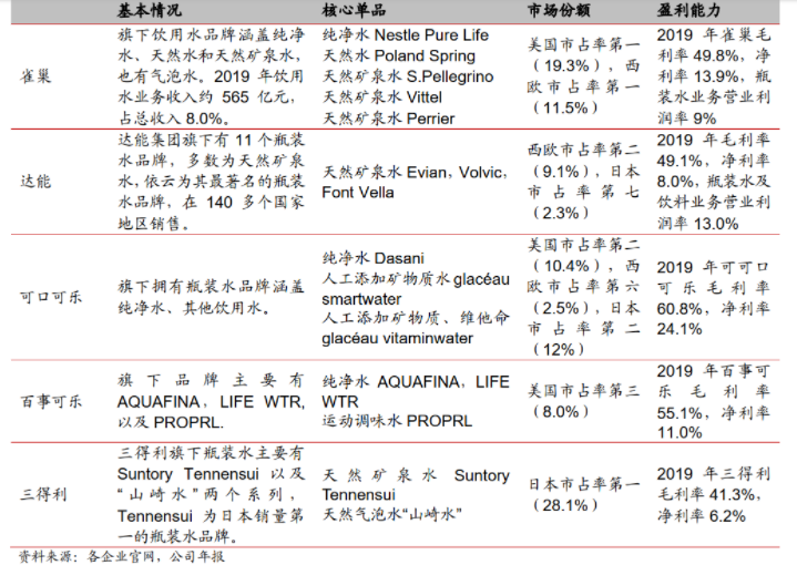 12岁创业卖水，4年估值过亿，水生意太好赚？