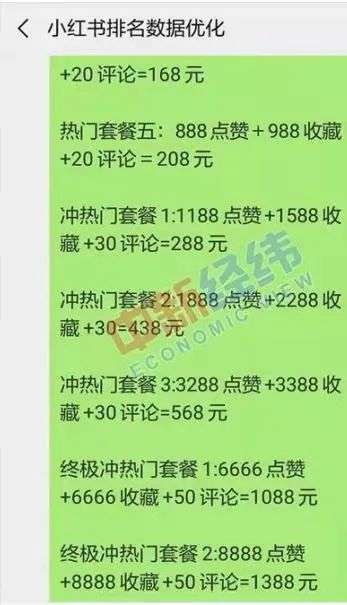 小红书嬗变记