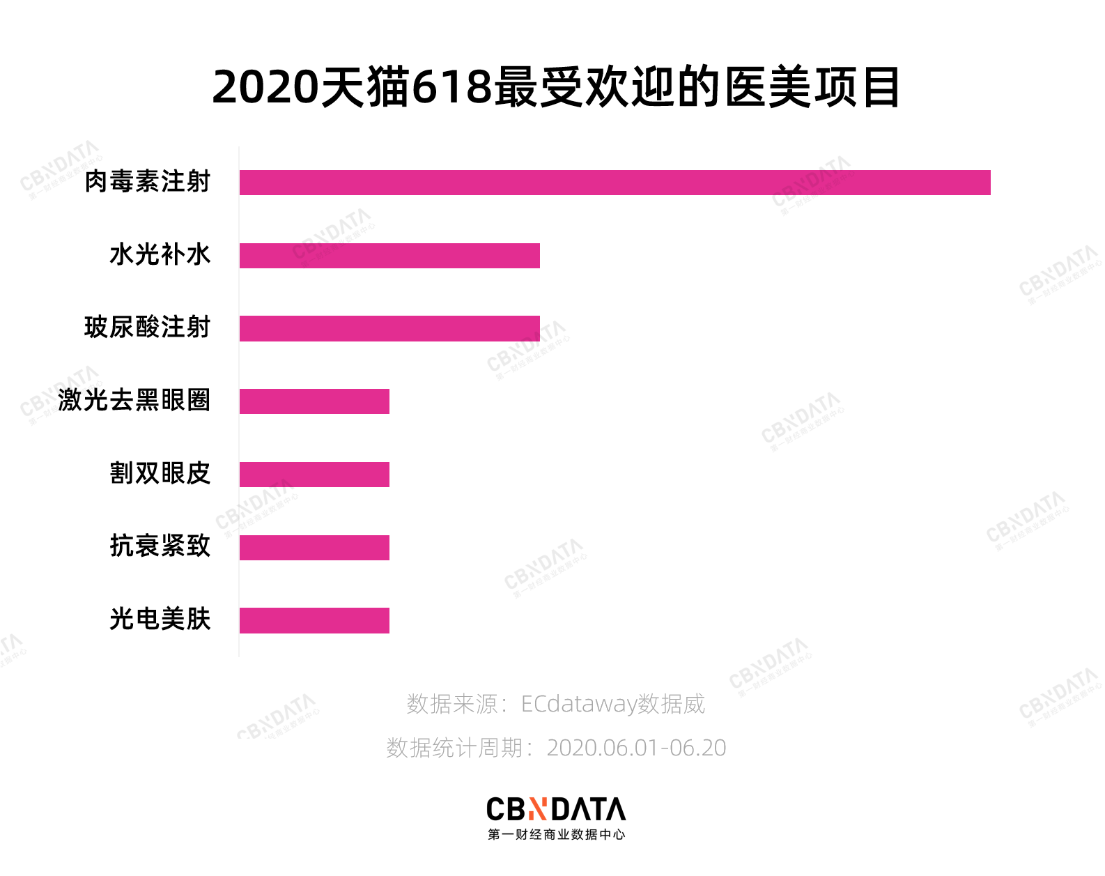 万元热玛吉直播间闭眼入，是谁让汉子们深夜激情下单？