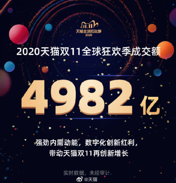 中概股3分钟 | 双11规模空前：天猫成交额近5000亿，京东下单金额超2715亿