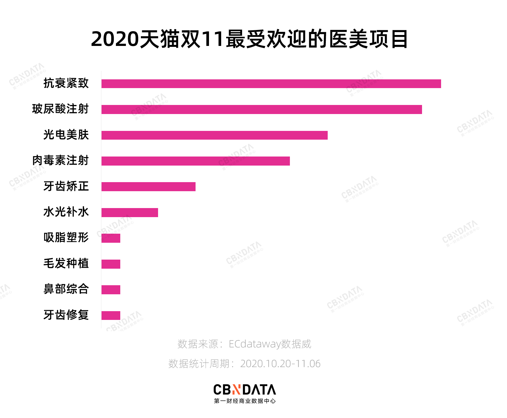 万元热玛吉直播间闭眼入，是谁让汉子们深夜激情下单？