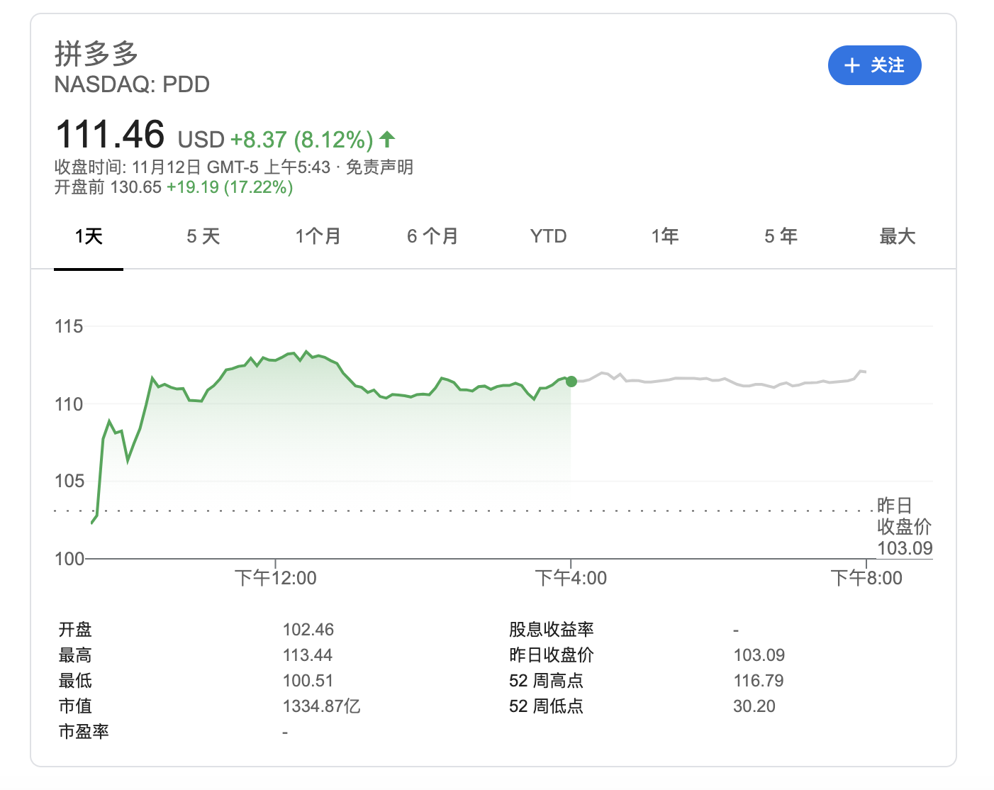 业绩快报｜拼多多Q3首次单季度盈利，股价盘前大涨超17%