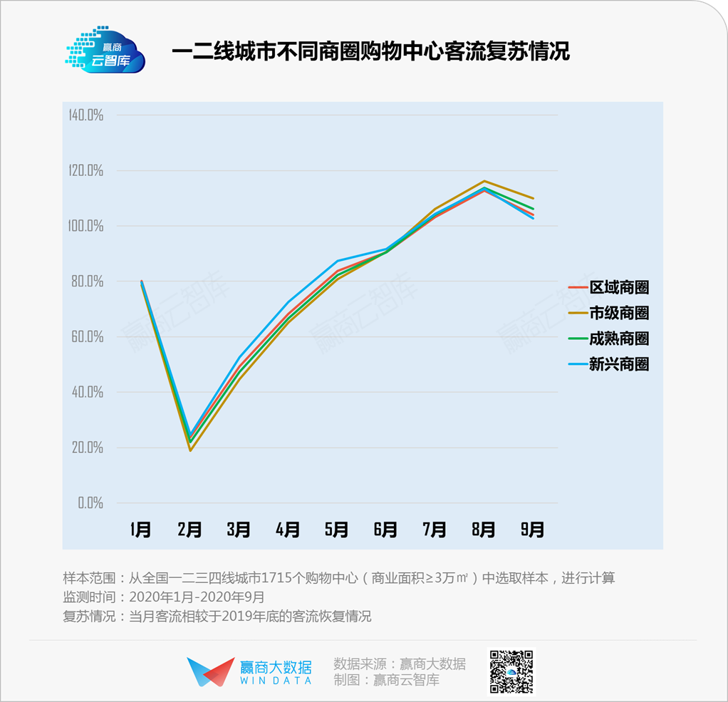 达州gdp和安康gdp谁高_2019年GDP 增速5年全省第一,安康扶摇直上(3)