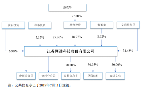 市场要闻 | 首现创业板注册制IPO被否案例，问询涉及三大问题