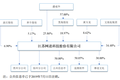 市场要闻 | 首现创业板注册制IPO被否案例，问询涉及三大问题