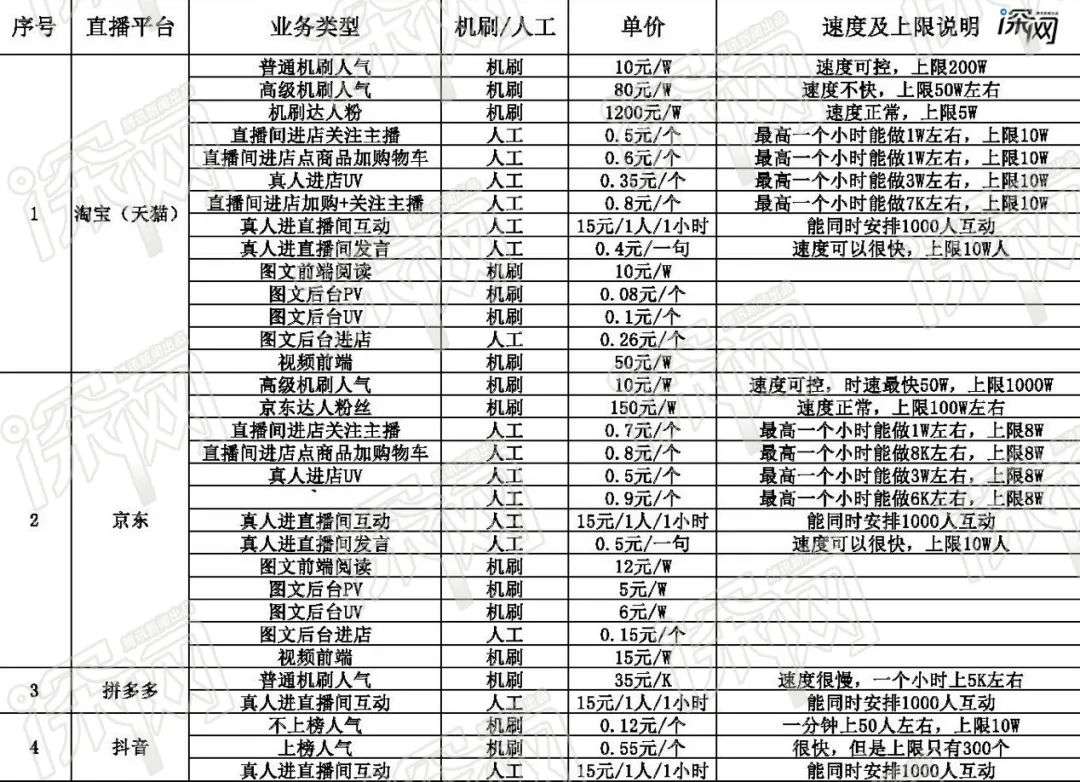 一场李雪琴亲历的双十一直播带货造假现场