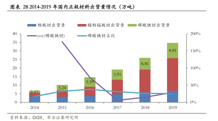 磷酸铁锂的第二春 36氪