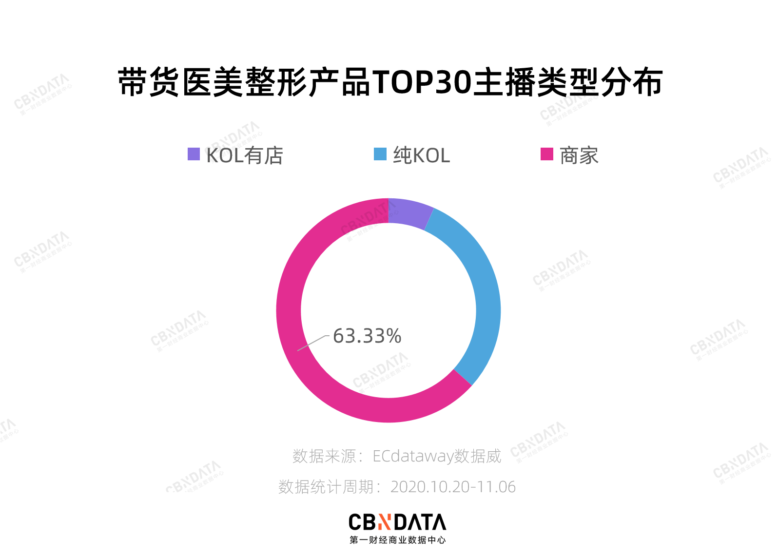 万元热玛吉直播间闭眼入，是谁让汉子们深夜激情下单？