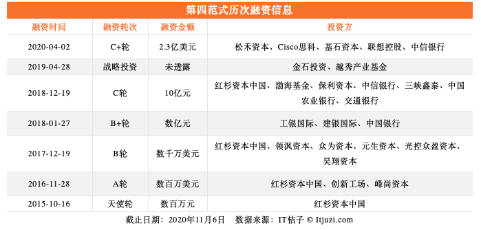 离开张一鸣的前高管们，80% 的获投率可还行？