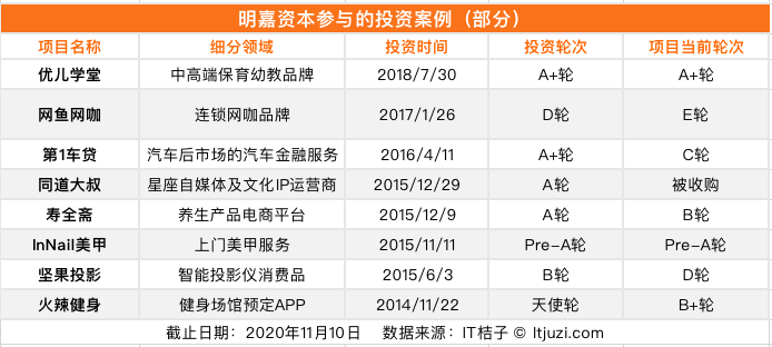 讲真，搞VC，章子怡黄晓明鹿晗们完全败给了过气的任泉