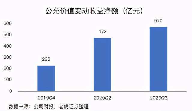 “比命长”才是腾讯生存的核心