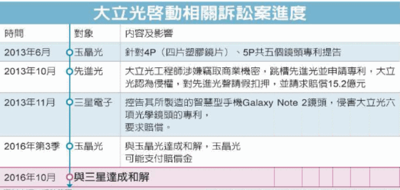 揭秘控制狂苹果的供应链操控术