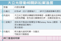 揭秘控制狂苹果的供应链操控术