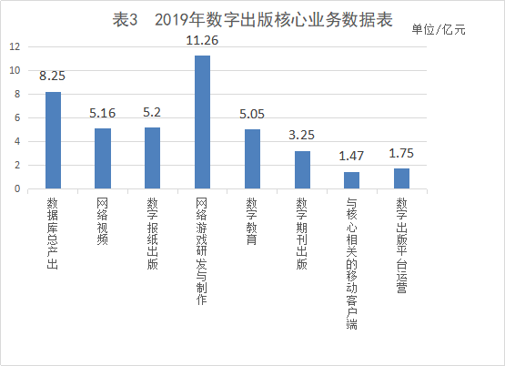 《2019—2020年重庆数字出版业发展报告》出炉，两江新区国家数字出版基地数据亮眼