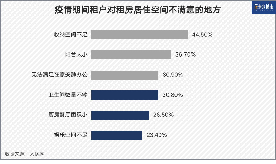 群租的年轻人，消失的隔断间