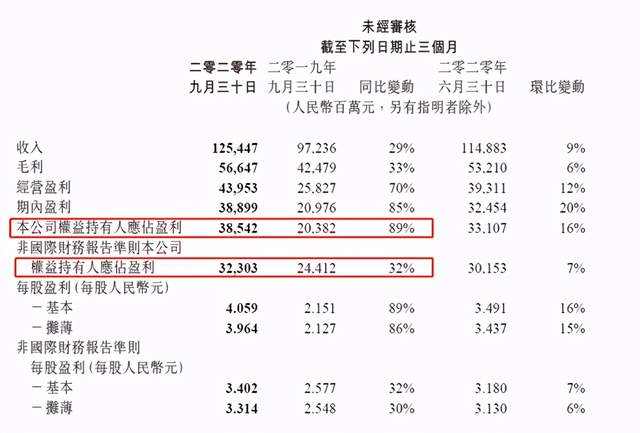 “比命长”才是腾讯生存的核心