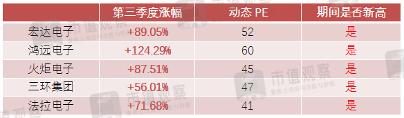 一个“安静”的风口