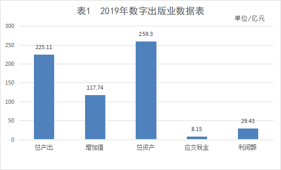 《2019—2020年重庆数字出版业发展报告》出炉，两江新区国家数字出版基地数据亮眼