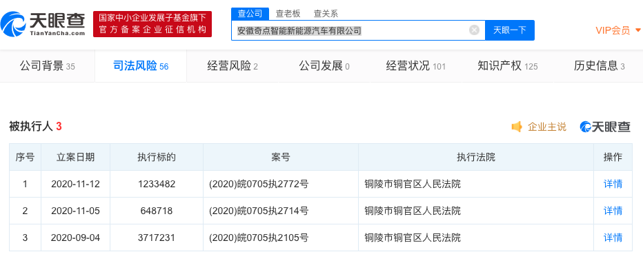 奇点汽车关联公司成被执行人，累计执行标的超559万